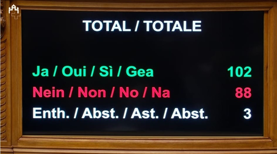 Risultato della votazione del Consiglio nazionale